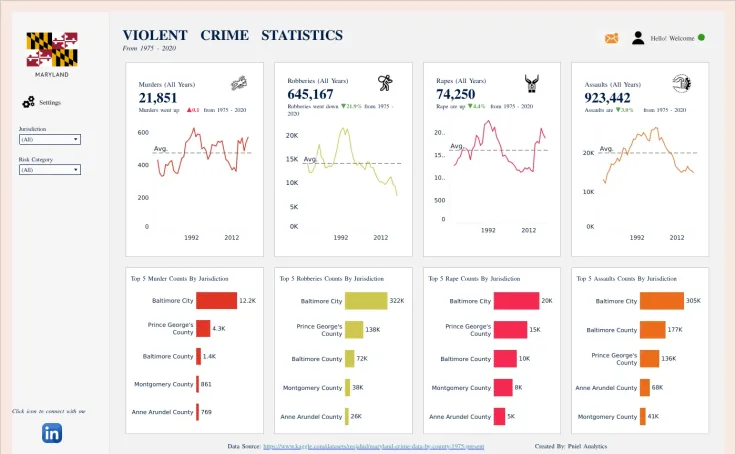 State of Maryland Crime Rate, an interactive Tableau dashboard by Pniel Analytics