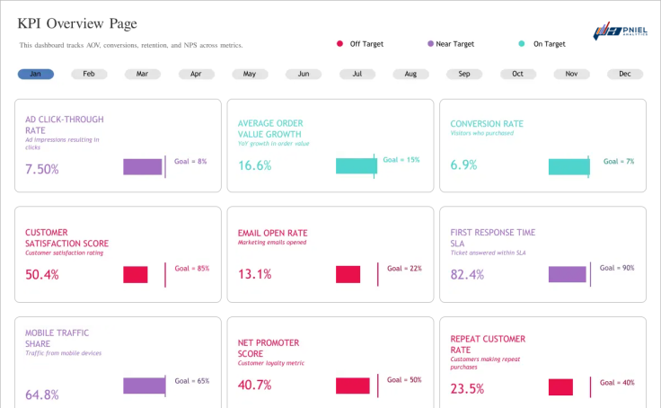 KPI Progress Overview Dashboard