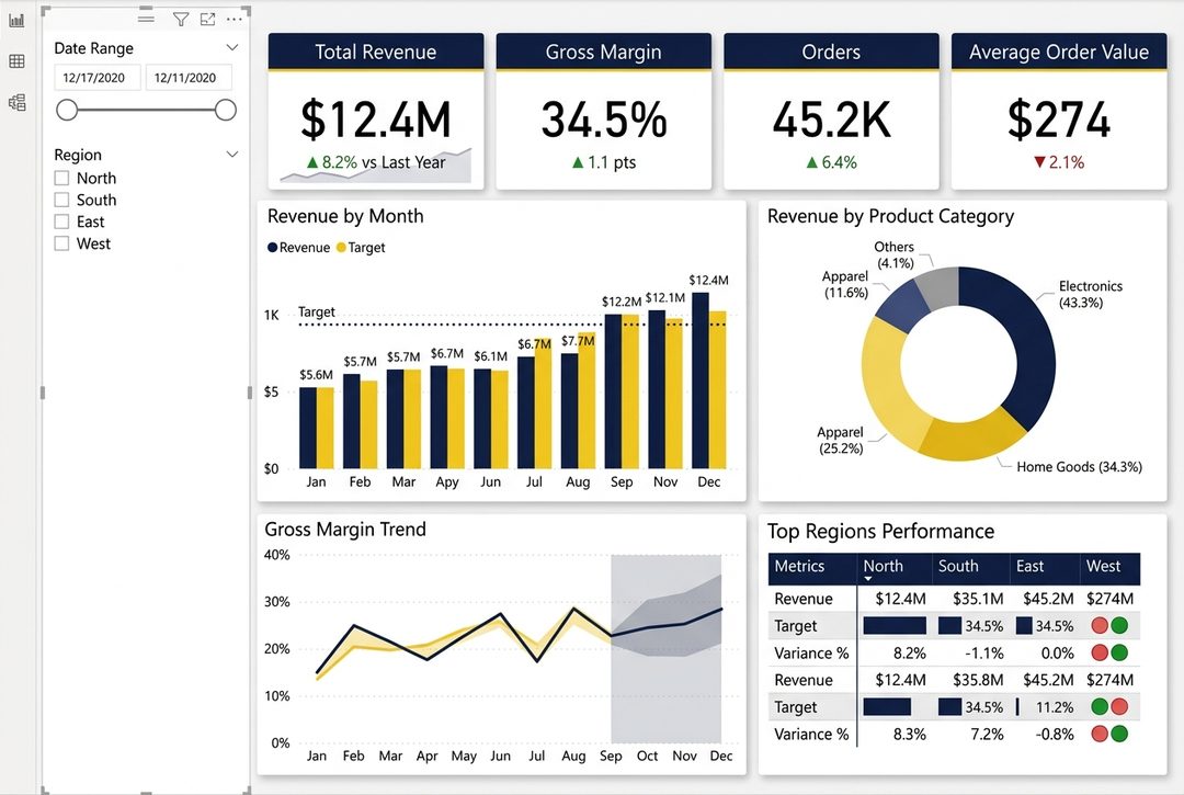 Sales Performance Dashboard (Power BI)
